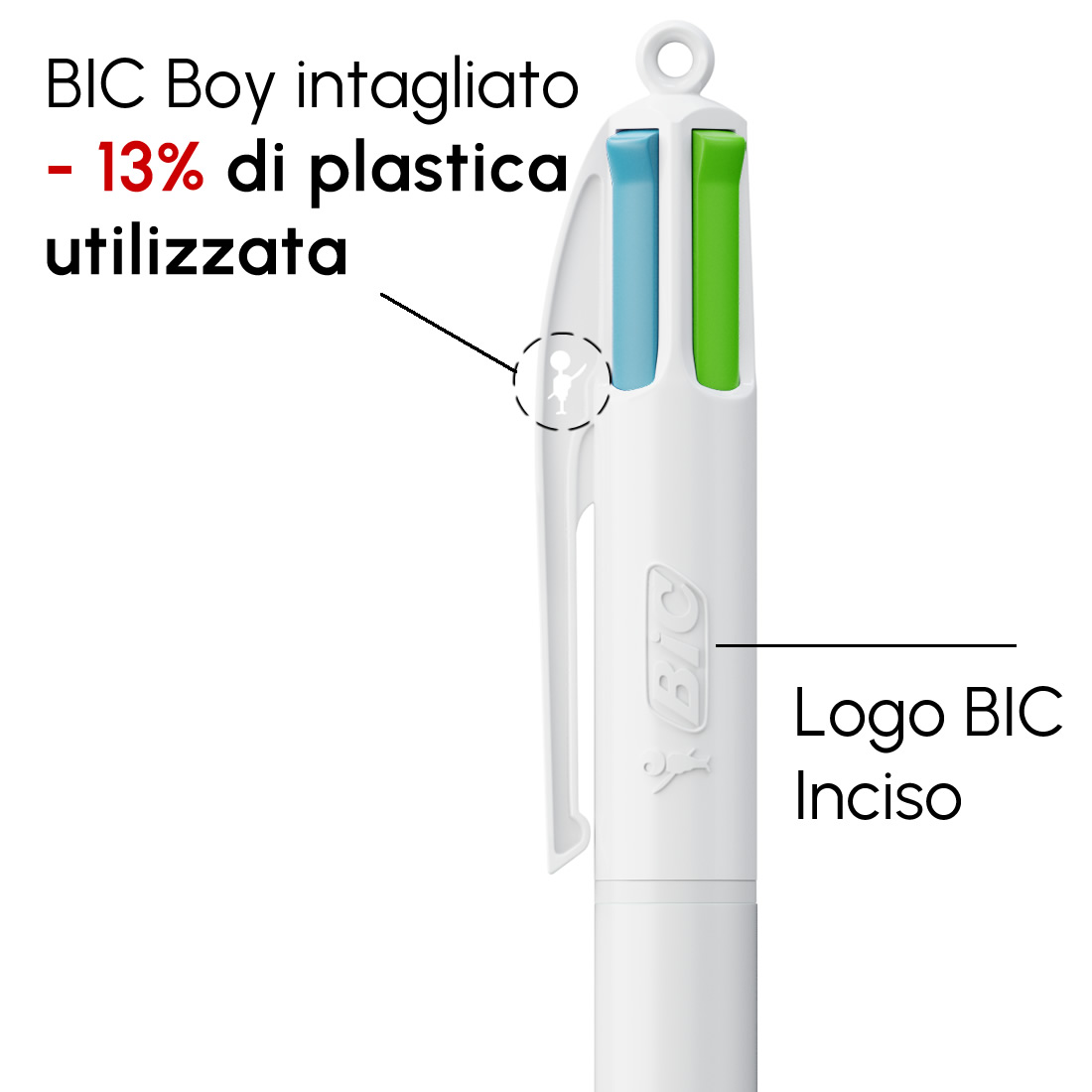 Riduzione utilizzo plastica penna Bic 4 colori Fashion